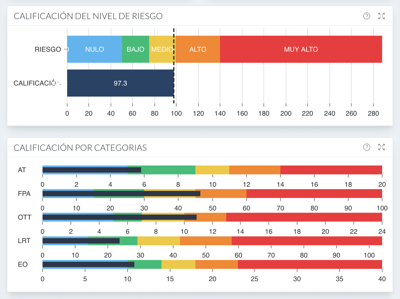 Imagen de visualización de gráficas