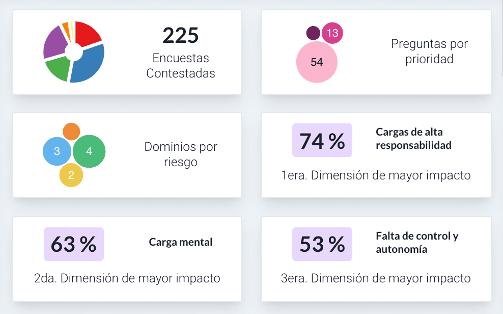 Imagen de indicadores especializados